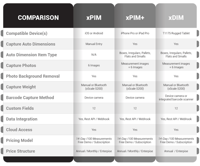 Comparison Chart-1