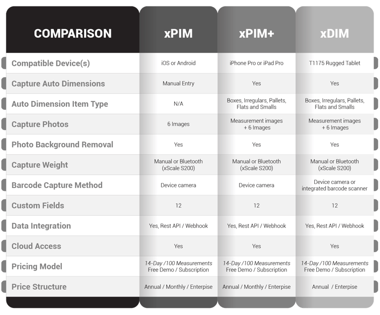 Comparison Chart-1
