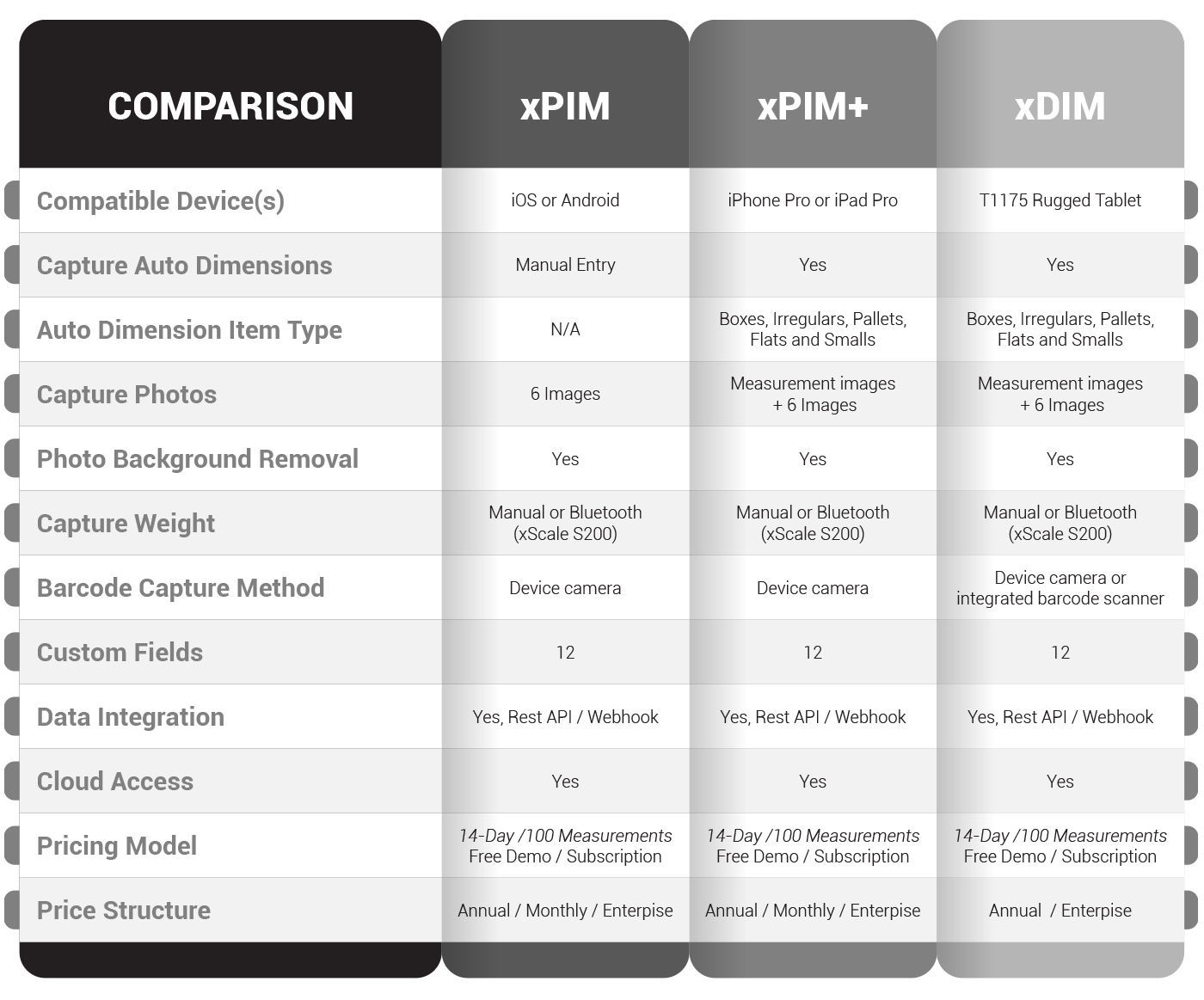 Comparison Chart-1
