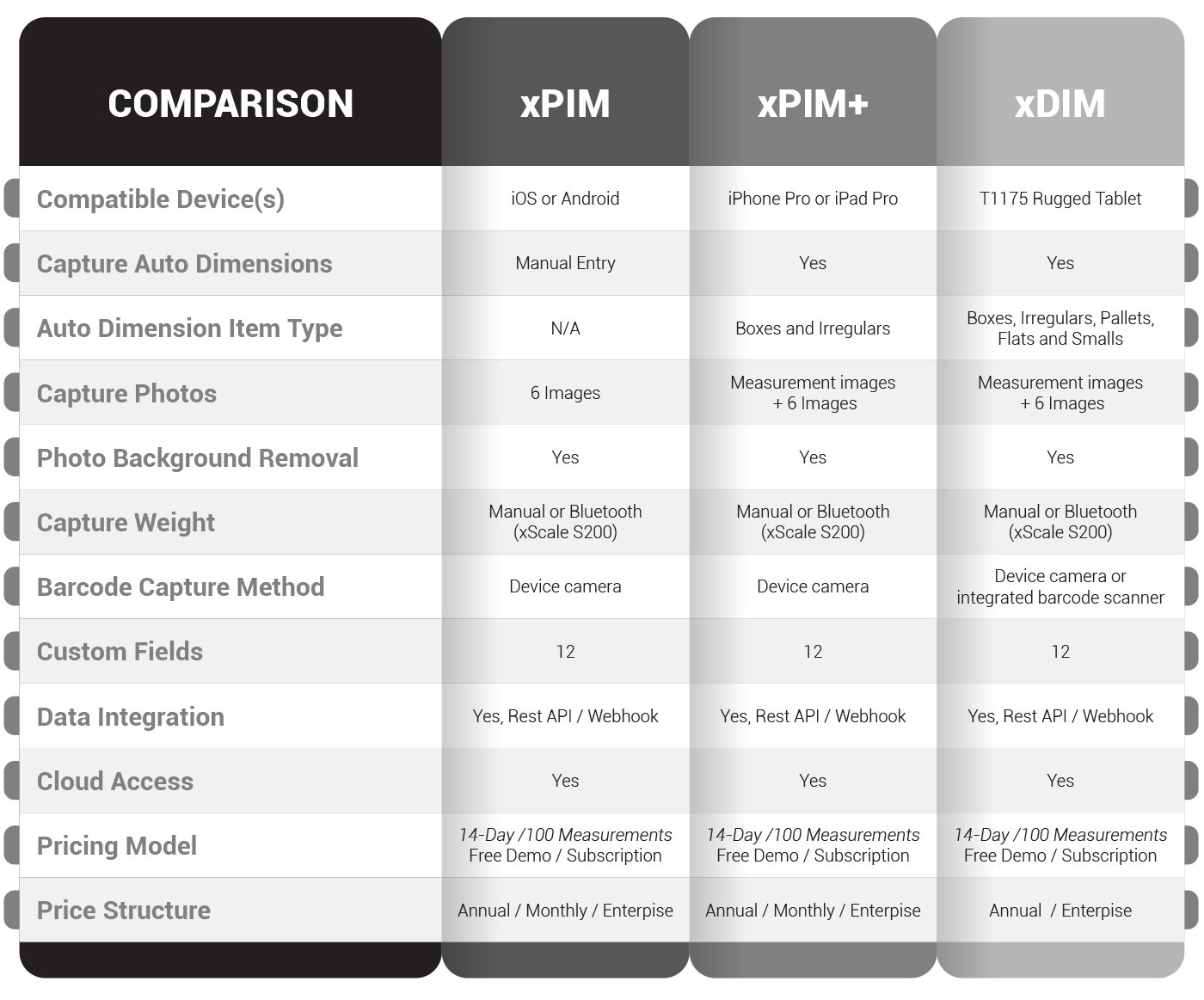 Comparison Chart Comparison Chart