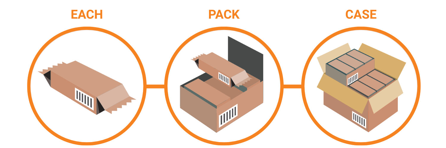 Each, Pack, Case (2)