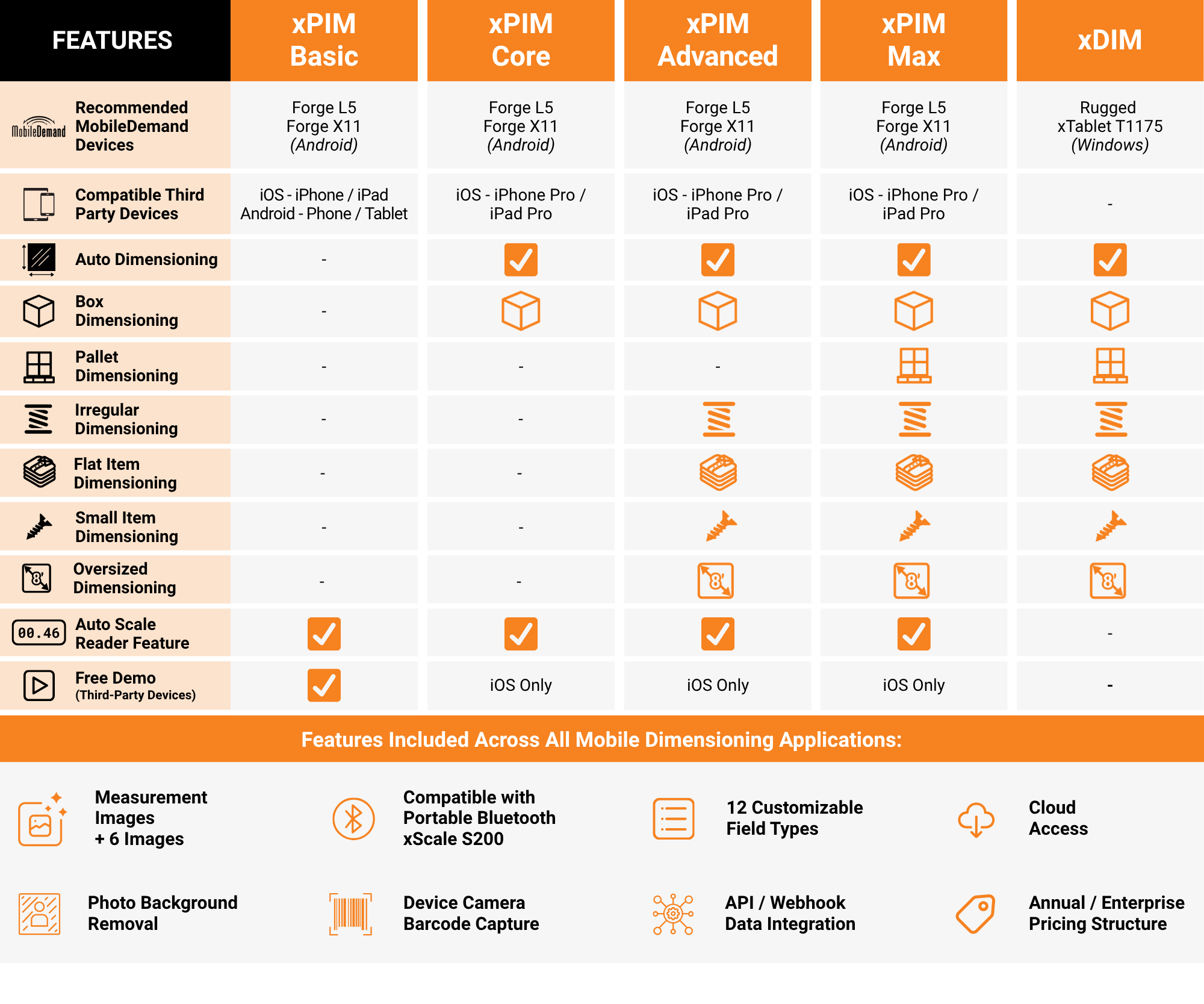Mobile Dimensioning Comparison Chart (2)
