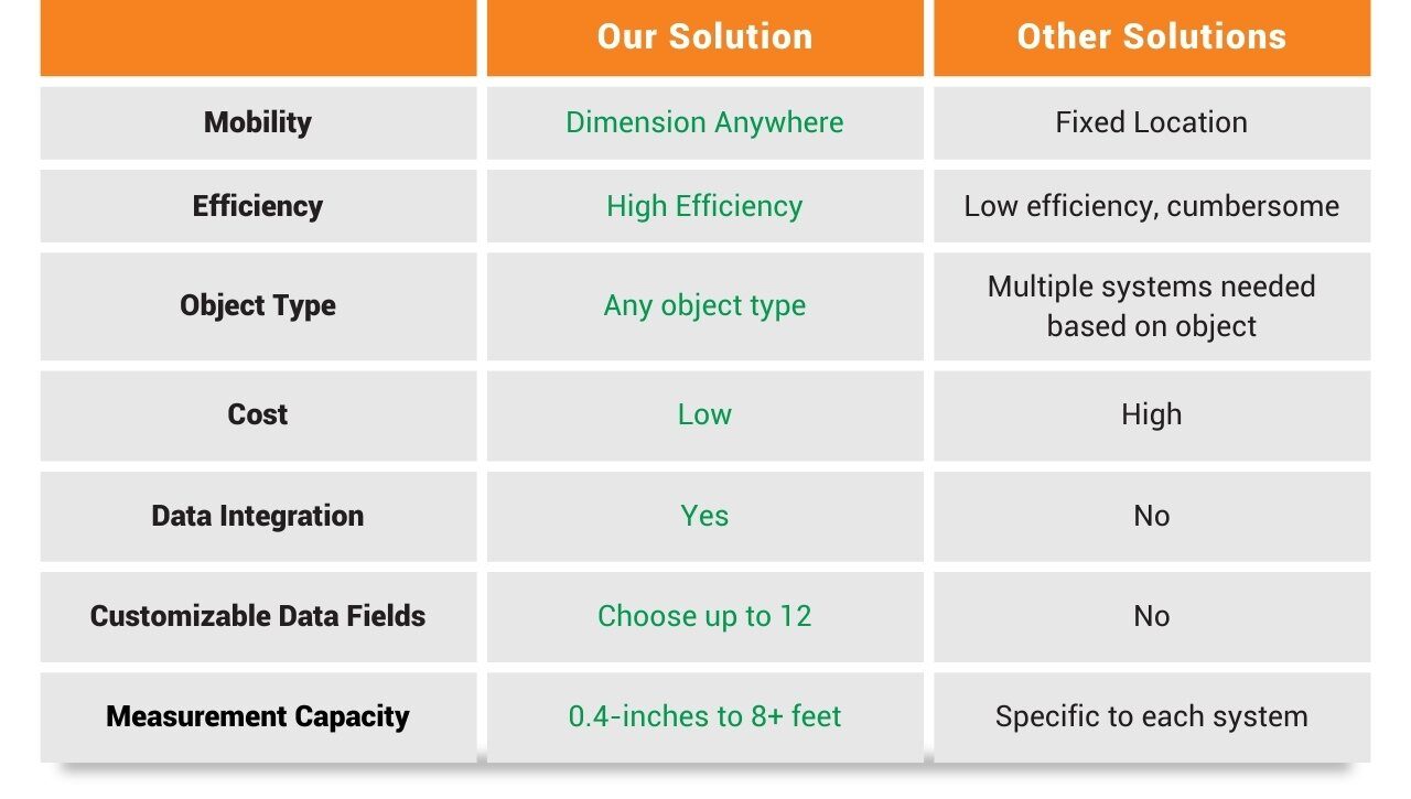 mobile dimensioning vs fixed systems mobile dimensioning vs fixed systems